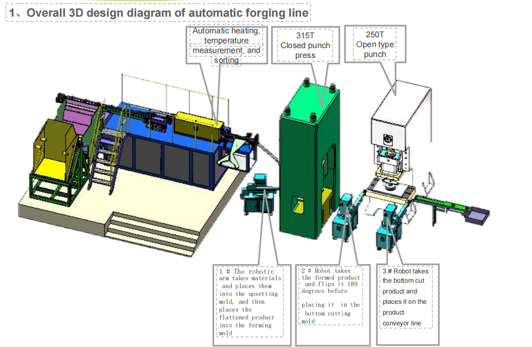 automatic forging line 